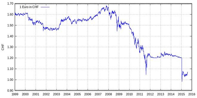 Saxo Bank Швейцария