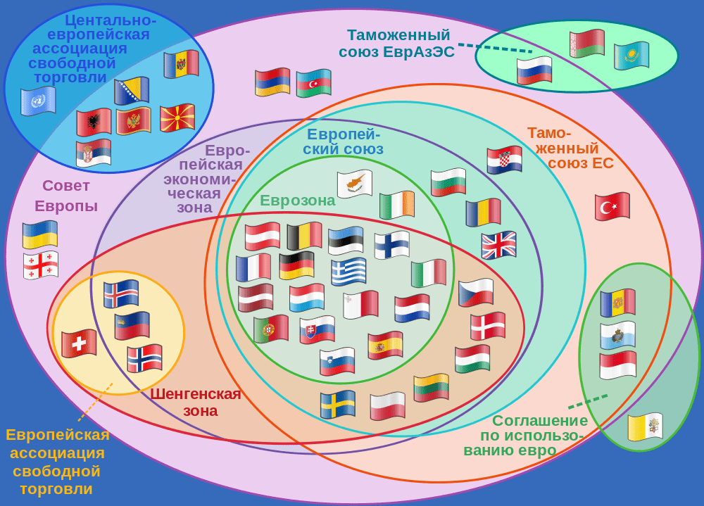 Международные экономические организации в Европе, Международные экономические договоры в Европе, 2014, ЕС, Европейский союз, Европа, Швейцария Деловая, Международные экономические отношения, www.business-swiss.ch