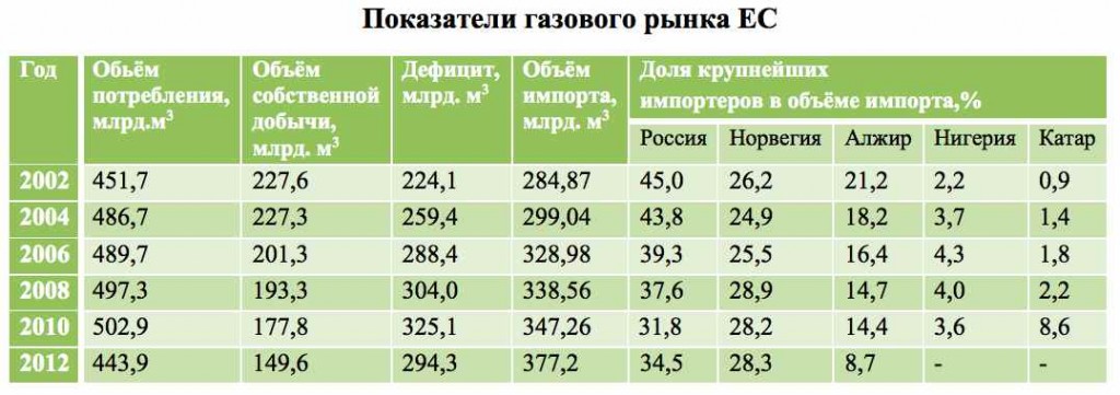 Газовый сектор ЕС, Украина, Ярослава Яковенко
