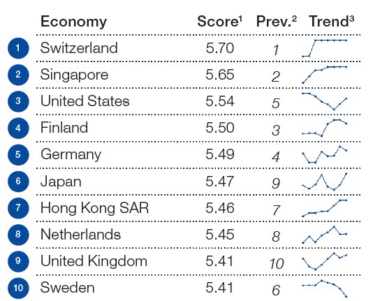 Экономика Швейцарии